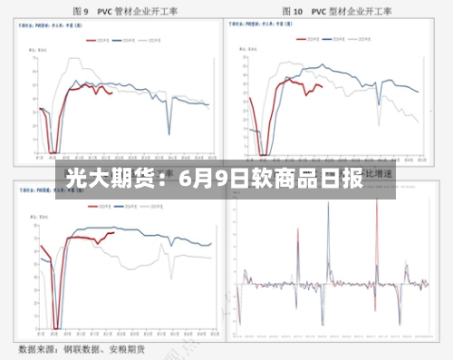 光大期货：6月9日软商品日报