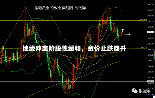 地缘冲突阶段性缓和	，金价止跌回升-第2张图片