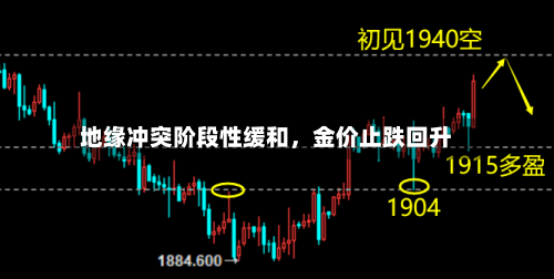 地缘冲突阶段性缓和	，金价止跌回升-第3张图片