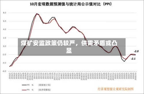 煤矿安监政策仍较严	，供需矛盾或凸显-第2张图片