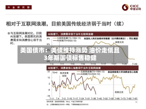 美国债市：美债维持涨势 油价走低且3年期国债标售稳健-第2张图片