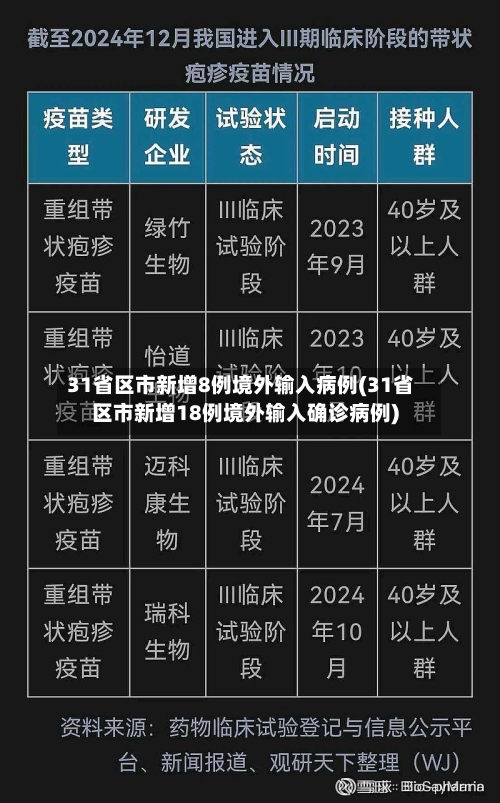 31省区市新增8例境外输入病例(31省区市新增18例境外输入确诊病例)