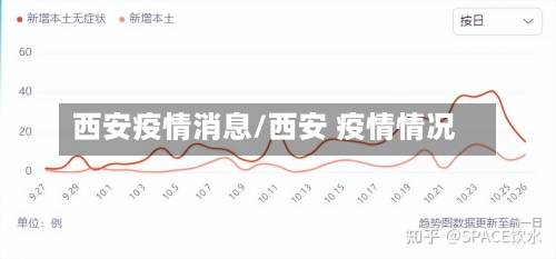 西安疫情消息/西安 疫情情况