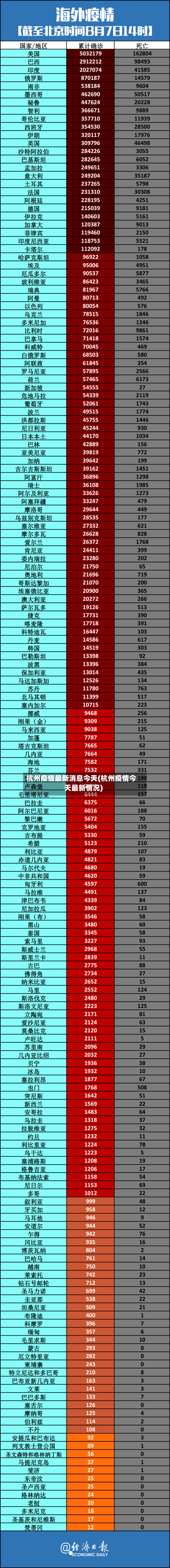 杭州疫情最新消息今天(杭州疫情今天最新情况)
