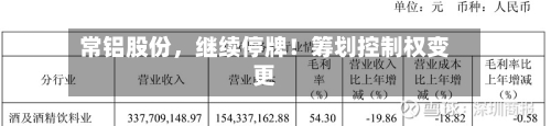 常铝股份	，继续停牌！筹划控制权变更-第3张图片