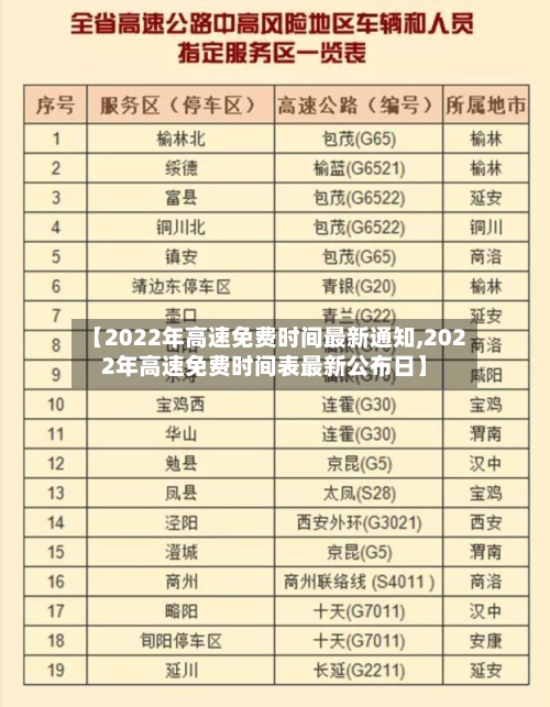 【2022年高速免费时间最新通知,2022年高速免费时间表最新公布日】