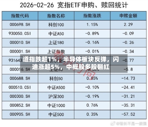道指跌超1%，半导体板块反弹	，闪迪涨超5%，中概股多股翻红-第2张图片