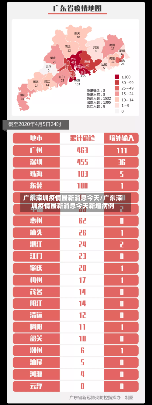 广东深圳疫情最新消息今天/广东深圳疫情最新消息今天新增病例