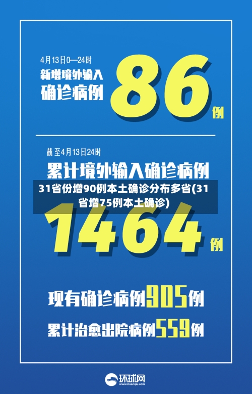 31省份增90例本土确诊分布多省(31省增75例本土确诊)