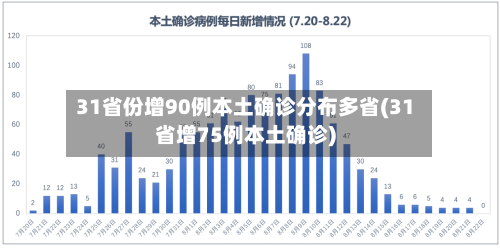 31省份增90例本土确诊分布多省(31省增75例本土确诊)-第3张图片