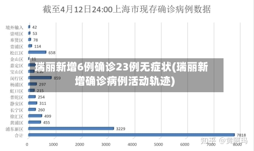 瑞丽新增6例确诊23例无症状(瑞丽新增确诊病例活动轨迹)