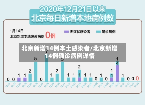 北京新增14例本土感染者/北京新增14例确诊病例详情