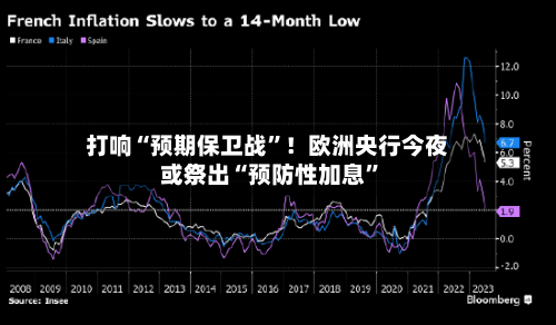 打响“预期保卫战”！欧洲央行今夜或祭出“预防性加息	”-第2张图片