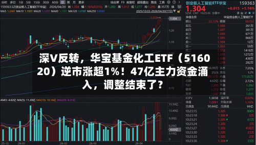 深V反转，华宝基金化工ETF（516020）逆市涨超1%！47亿主力资金涌入	，调整结束了？-第3张图片