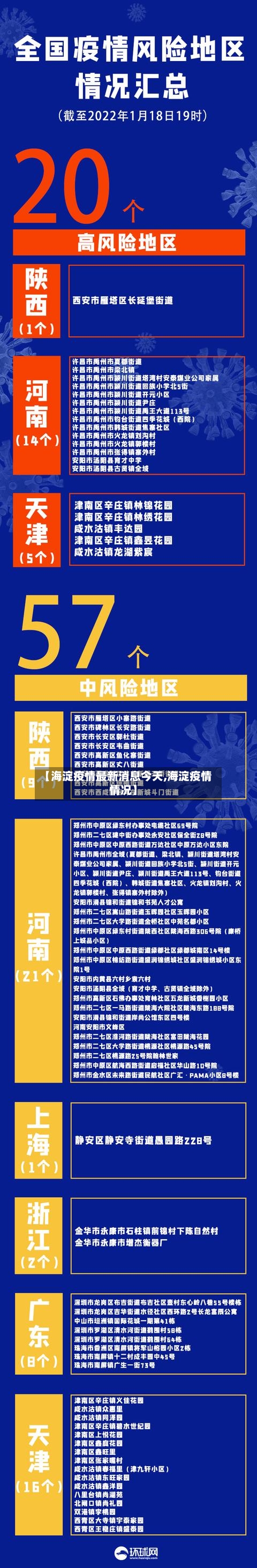 【海淀疫情最新消息今天,海淀疫情情况】