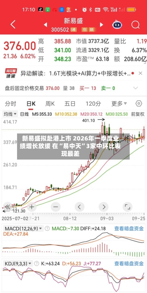 新易盛拟赴港上市 2026年一季度业绩增长放缓 在“易中天”3家中环比表现最差-第3张图片