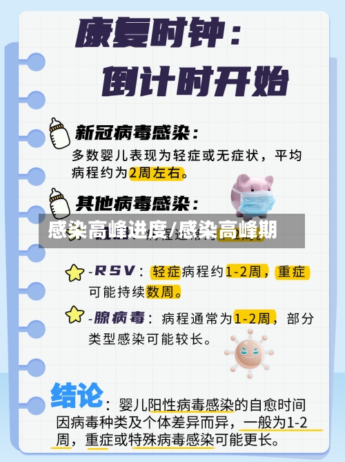 感染高峰进度/感染高峰期-第3张图片