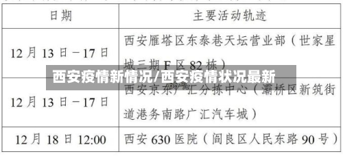 西安疫情新情况/西安疫情状况最新