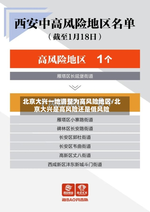 北京大兴一地调整为高风险地区/北京大兴是高风险还是低风险