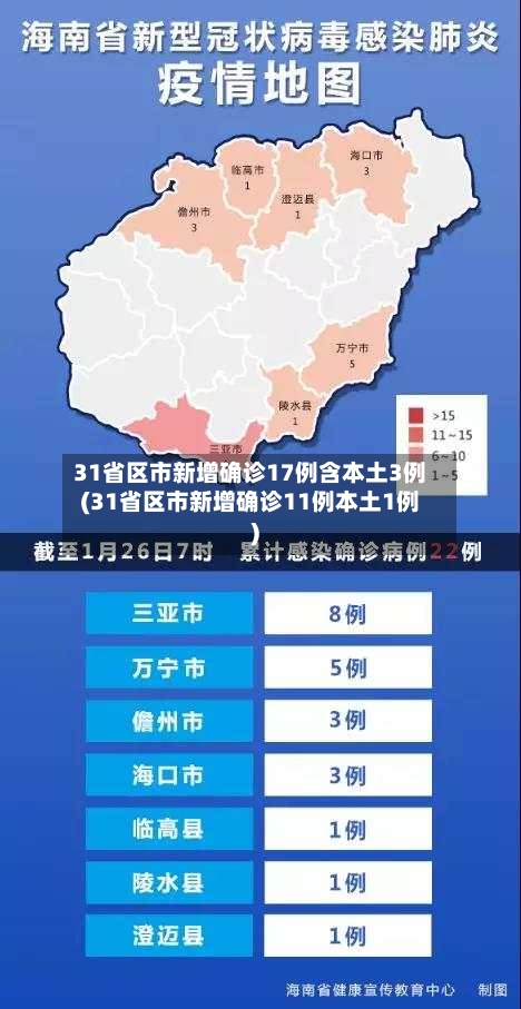 31省区市新增确诊17例含本土3例(31省区市新增确诊11例本土1例)