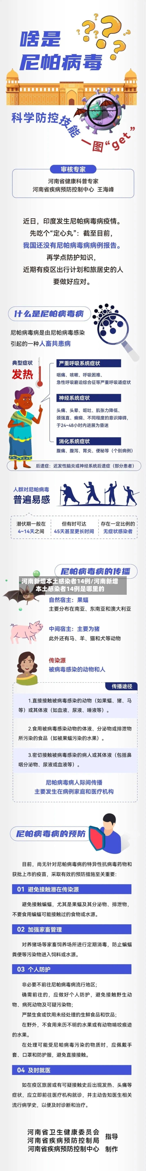 河南新增本土感染者14例/河南新增本土感染者14例是哪里的