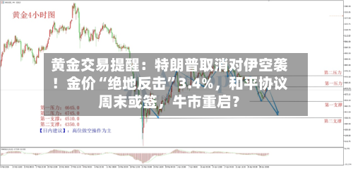 黄金交易提醒：特朗普取消对伊空袭！金价“绝地反击”3.4%，和平协议周末或签	，牛市重启？-第3张图片