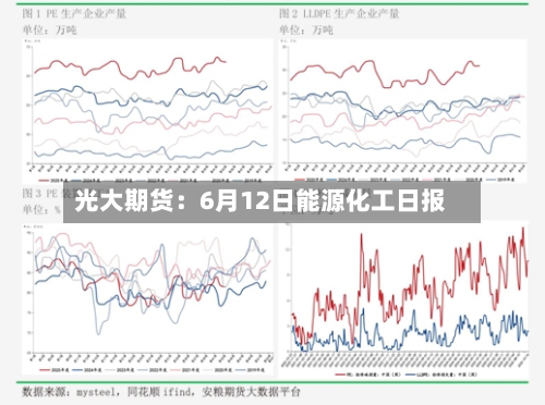 光大期货：6月12日能源化工日报