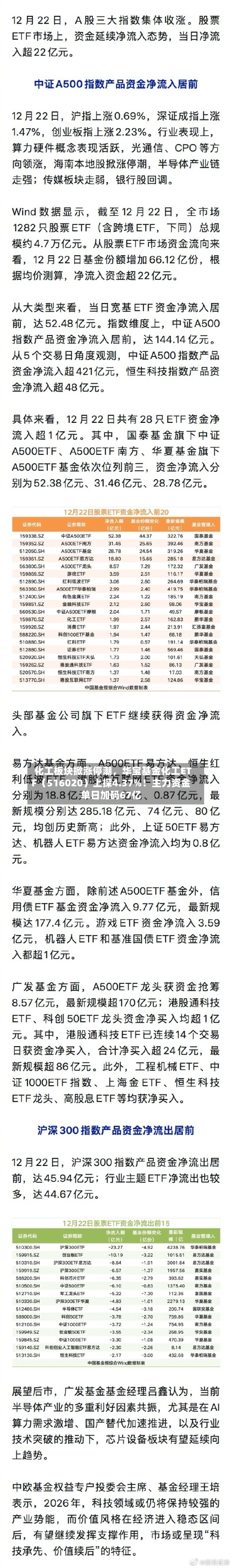 化工板块掀涨停潮，华宝基金化工ETF（516020）上探4.37%！主力资金单日加码67亿-第3张图片