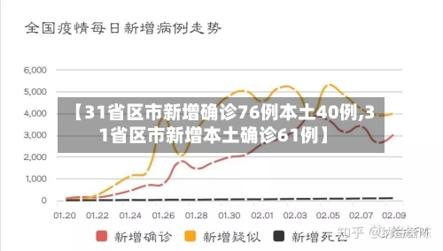 【31省区市新增确诊76例本土40例,31省区市新增本土确诊61例】
