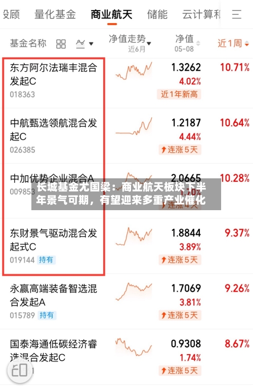 长城基金尤国梁：商业航天板块下半年景气可期	，有望迎来多重产业催化-第2张图片