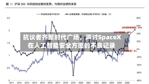 抗议者齐聚时代广场，声讨SpaceX在人工智能安全方面的不良记录-第3张图片