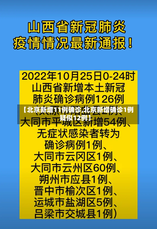 【北京新增11例确诊,北京新增确诊1例疑似12例】-第2张图片