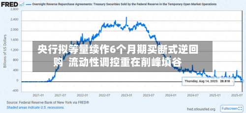 央行拟等量续作6个月期买断式逆回购 流动性调控重在削峰填谷-第2张图片
