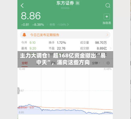 主力大调仓！超168亿资金撤出“易中天”，涌向这些方向