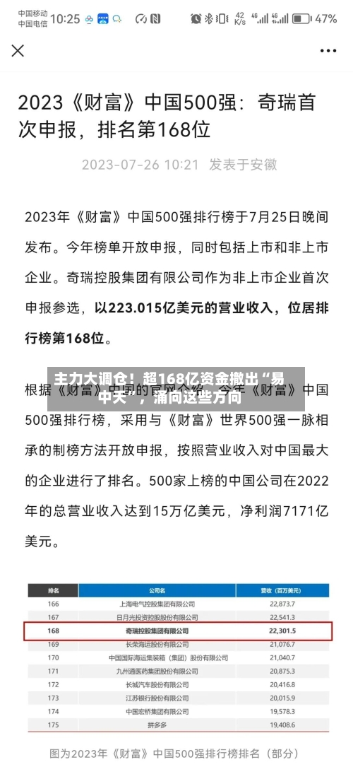 主力大调仓！超168亿资金撤出“易中天	”，涌向这些方向-第2张图片