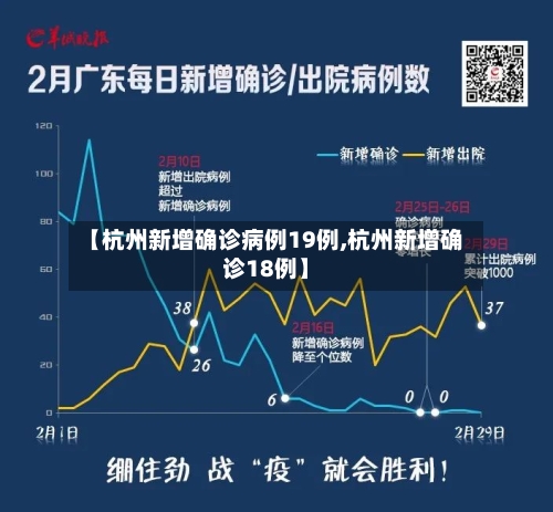【杭州新增确诊病例19例,杭州新增确诊18例】-第3张图片
