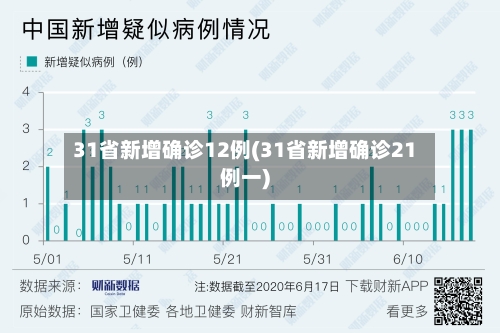 31省新增确诊12例(31省新增确诊21例一)-第2张图片