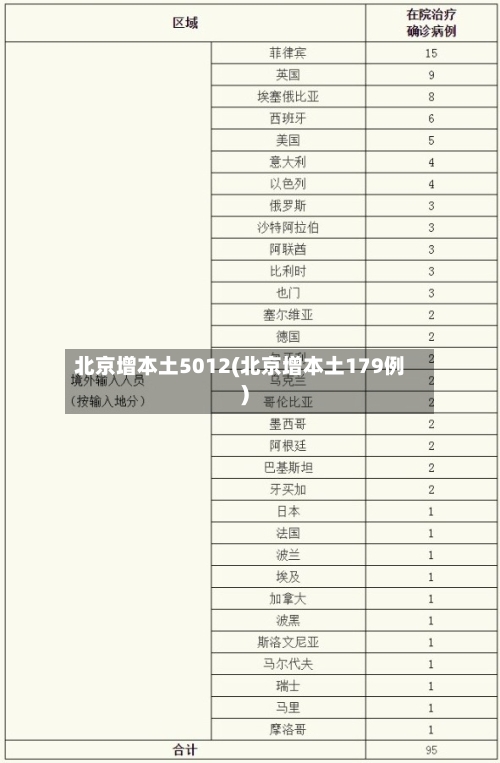 北京增本土5012(北京增本土179例)-第3张图片