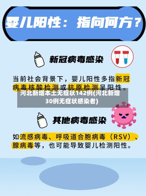 河北新增本土无症状142例(河北新增30例无症状感染者)