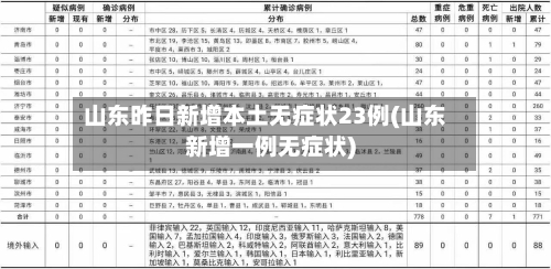 山东昨日新增本土无症状23例(山东新增一例无症状)