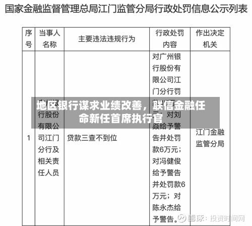 地区银行谋求业绩改善	，联信金融任命新任首席执行官-第2张图片