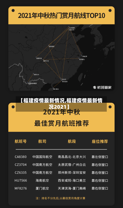 【福建疫情最新情况,福建疫情最新情况2021】-第2张图片