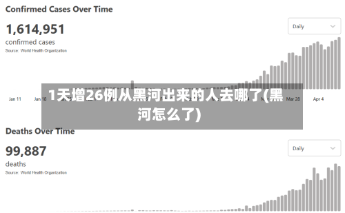 1天增26例从黑河出来的人去哪了(黑河怎么了)-第2张图片