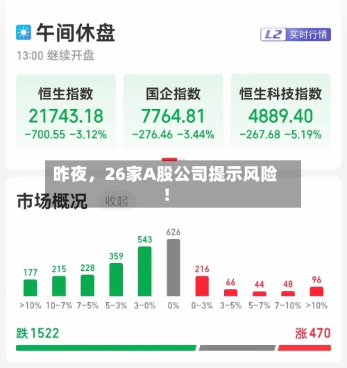 昨夜，26家A股公司提示风险！-第3张图片
