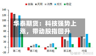 华泰期货：科技强势上涨，带动股指回升-第2张图片