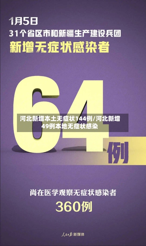 河北新增本土无症状144例/河北新增49例本地无症状感染