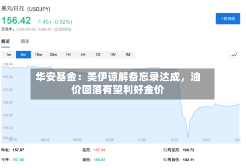 华安基金：美伊谅解备忘录达成，油价回落有望利好金价-第3张图片
