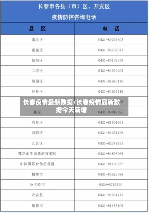 长春疫情最新数据/长春疫情最新数据今天新增-第2张图片