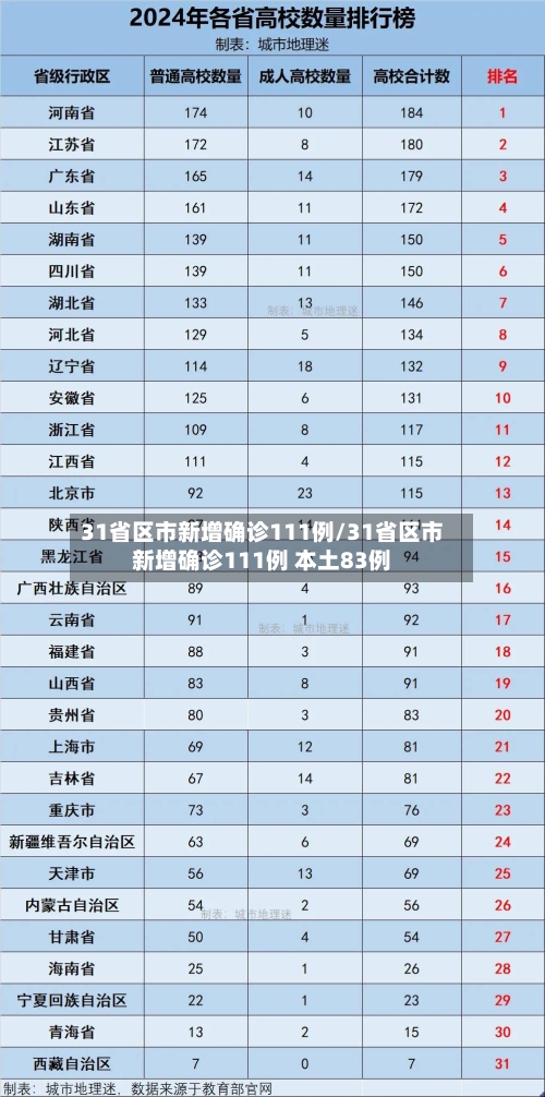 31省区市新增确诊111例/31省区市新增确诊111例 本土83例-第3张图片