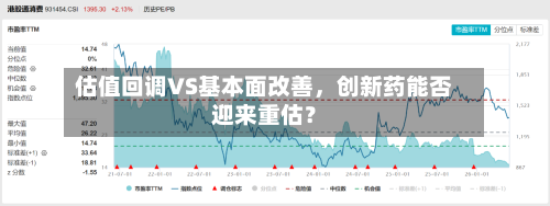 估值回调VS基本面改善，创新药能否迎来重估？-第2张图片